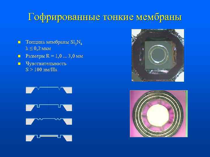 Гофрированные тонкие мембраны n n n Толцина мембраны Si 3 N 4 h ≤