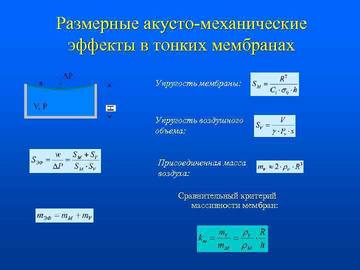 Размерные акусто-механические эффекты в тонких мембранах Упругость мембраны: Упругость воздушного объема: Присоединенная масса воздуха: