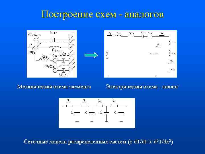 Построение схем - аналогов Механическая схема элемента λ Электрическая схема - аналог λ c