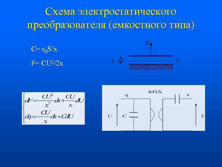 Схема электростатического преобразователя (емкостного типа) C= ε 0 S/x F= CU 2/2 x 