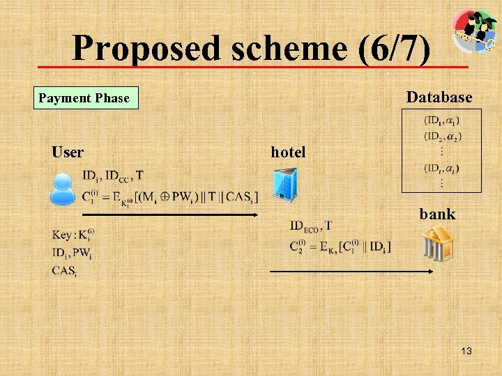 Proposed scheme (6/7) Database Payment Phase User hotel bank 13 