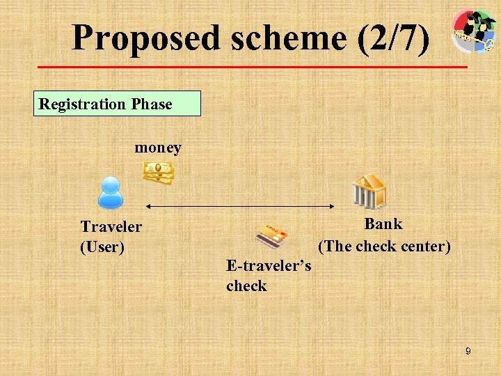 Proposed scheme (2/7) Registration Phase money Bank (The check center) Traveler (User) E-traveler’s check