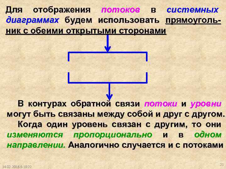 Для отображения потоков в системных диаграммах будем использовать прямоугольник с обеими открытыми сторонами В