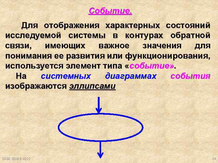 Событие. Для отображения характерных состояний исследуемой системы в контурах обратной связи, имеющих важное значения