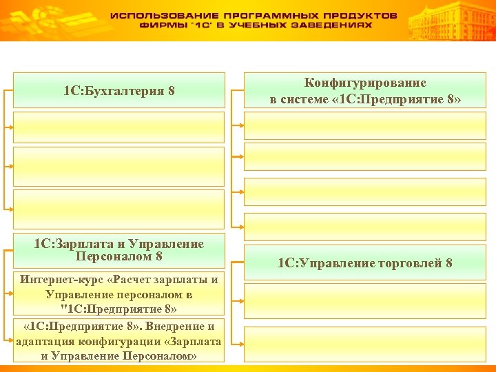 1 С: Бухгалтерия 8 1 С: Зарплата и Управление Персоналом 8 Интернет-курс «Расчет зарплаты