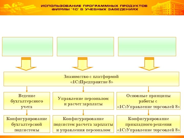 Система 1с предприятие