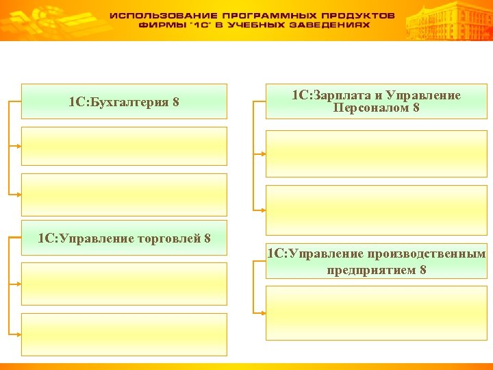 1 С: Бухгалтерия 8 1 С: Управление торговлей 8 1 С: Зарплата и Управление