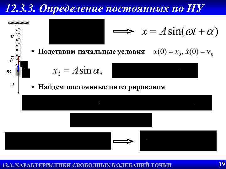 12. 3. 3. Определение постоянных по НУ c • Подставим начальные условия m x