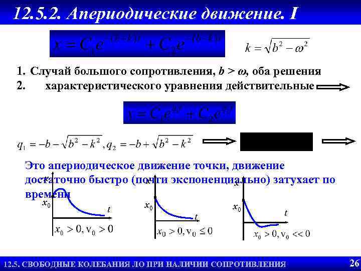 12. 5. 2. Апериодические движение. I 1. Случай большого сопротивления, b > ω, оба