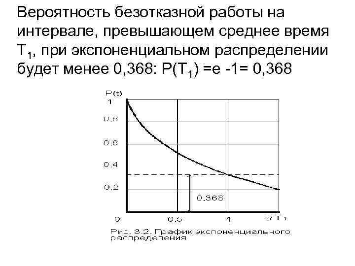 Вероятность безотказной работы на интервале, превышающем среднее время Т 1, при экспоненциальном распределении будет