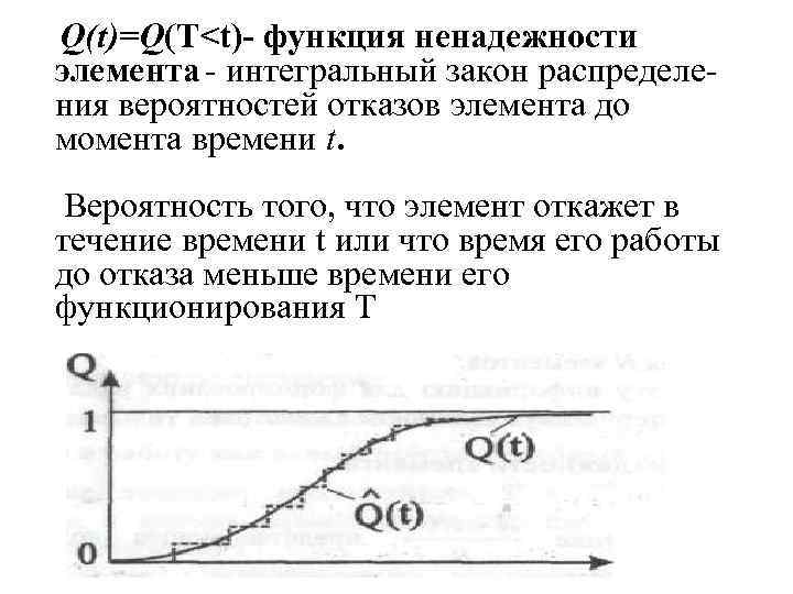 Q(t)=Q(T<t)- функция ненадежности элемента интегральный закон распределе ния вероятностей отказов элемента до момента времени