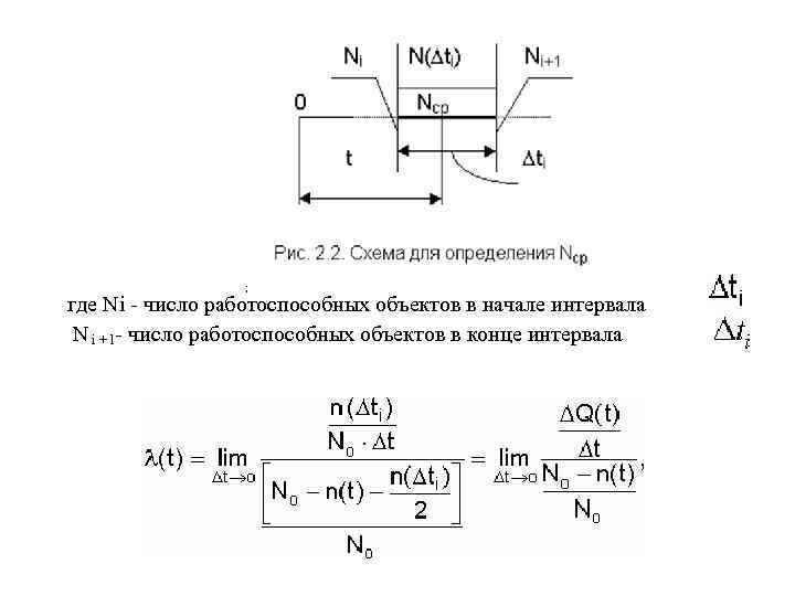 ; где Ni число работоспособных объектов в начале интервала N i +1 число работоспособных