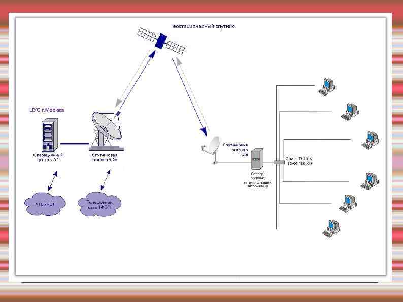 ПП. 03. 01 Практика технологическая. За время практики я : - закрепил свои навыки