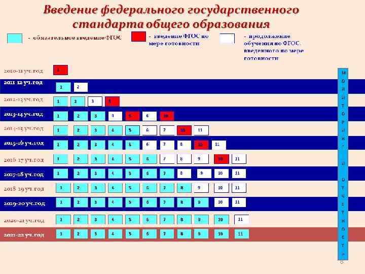 ВВЕДЕНИЕ ФГОС РФ 