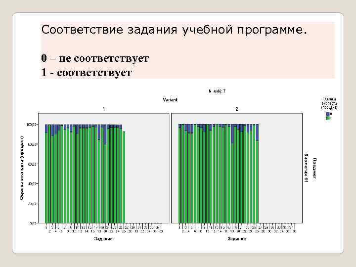 Соответствие задания учебной программе. 0 – не соответствует 1 - соответствует 