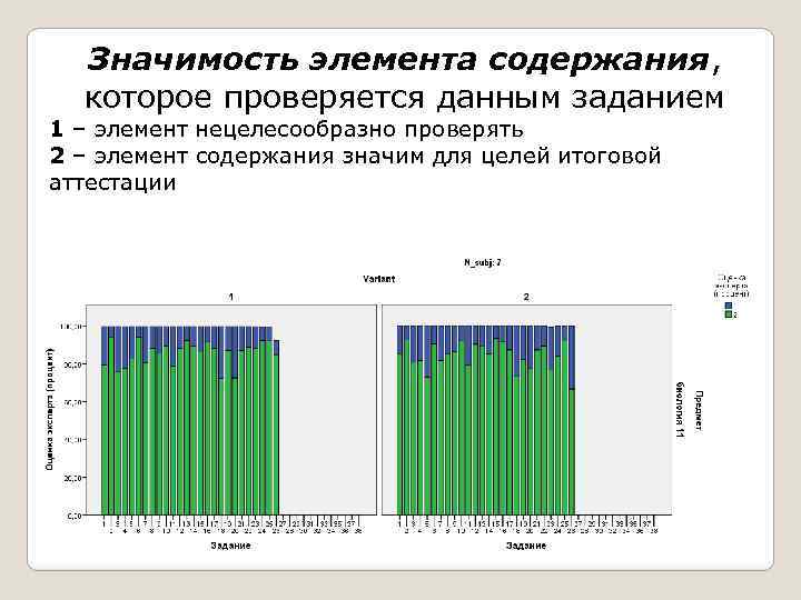 Значимость элемента содержания, которое проверяется данным заданием 1 – элемент нецелесообразно проверять 2 –