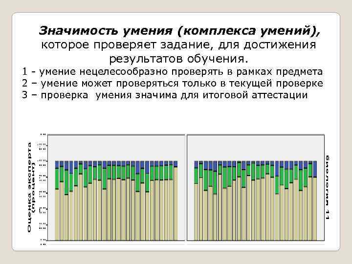 Значимость умения (комплекса умений), которое проверяет задание, для достижения результатов обучения. 1 -