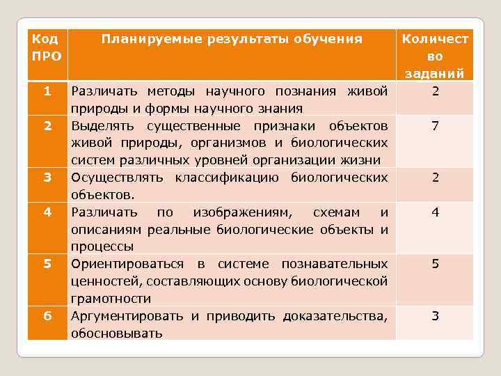 Планируемые результаты картинка