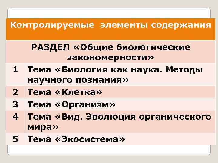 Контролируемые элементы содержания 1 2 3 4 5 РАЗДЕЛ «Общие биологические закономерности» Тема «Биология
