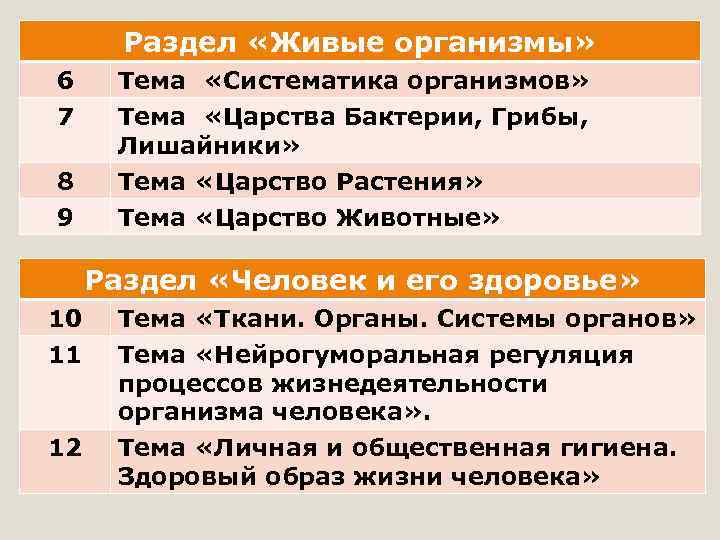 Раздел «Живые организмы» 6 7 Тема «Систематика организмов» Тема «Царства Бактерии, Грибы, Лишайники» 8