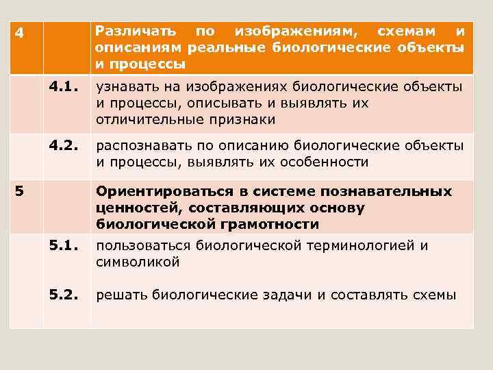 Различать по изображениям, схемам и описаниям реальные биологические объекты и процессы 4 4. 1.