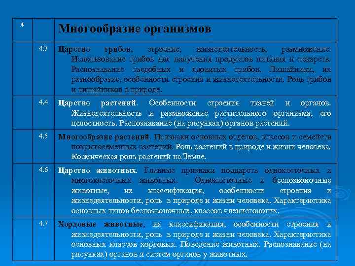 4 Многообразие организмов 4. 3 Царство грибов, строение, жизнедеятельность, размножение. Использование грибов для получения
