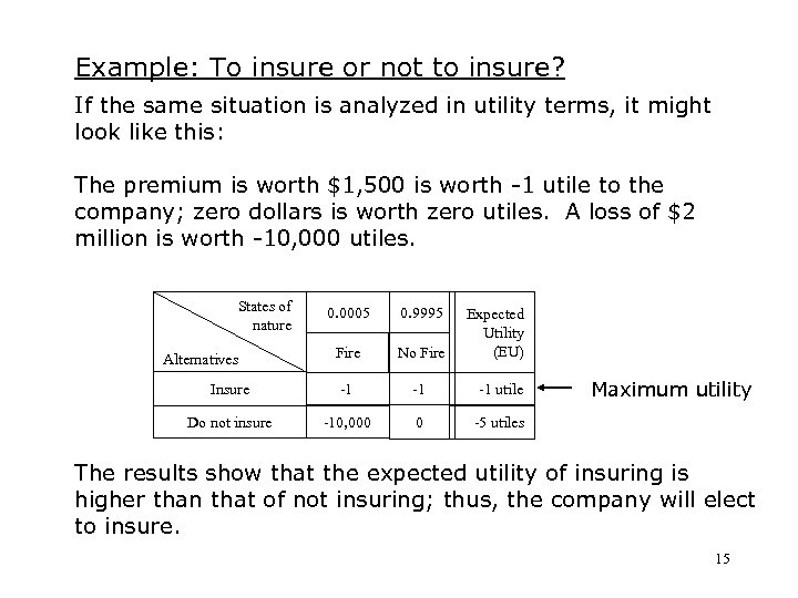 Example: To insure or not to insure? If the same situation is analyzed in
