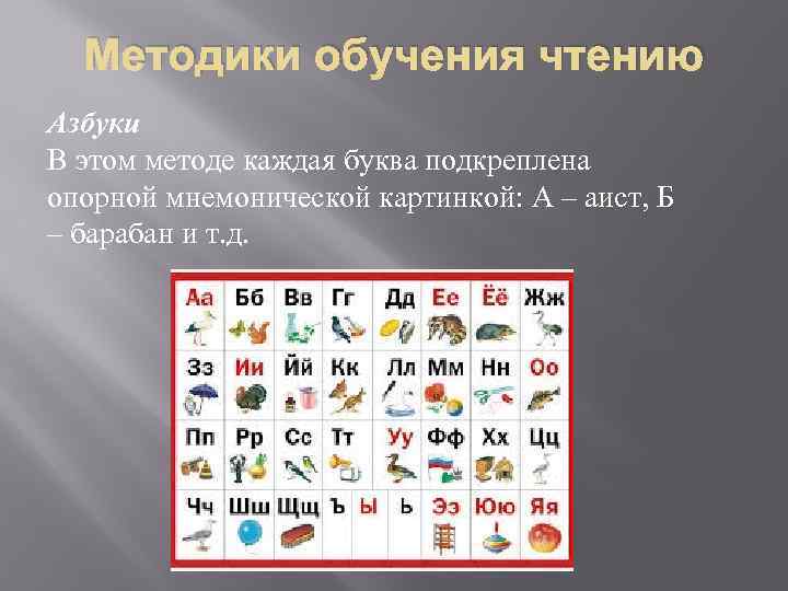 Методики обучения чтению Азбуки В этом методе каждая буква подкреплена опорной мнемонической картинкой: А