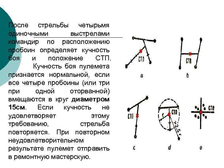 После стрельбы четырьмя одиночными выстрелами командир по расположению пробоин определяет кучность боя и положение