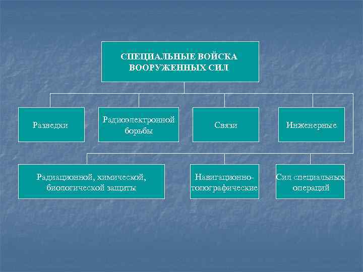 Специальные войска презентация