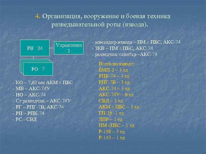 4. Организация, вооружение и боевая техника разведывательной роты (взвода). РВ 24 Управление 3 РО