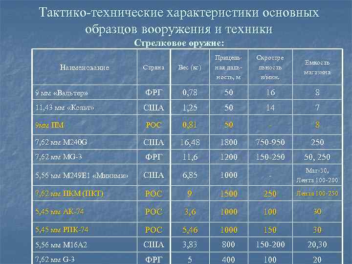 Основные показатели качества и ттх образцов вооружения и военной техники