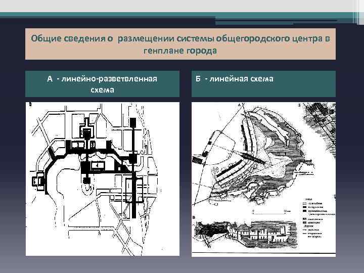 Общие сведения о размещении системы общегородского центра в генплане города А - линейно-разветвленная схема