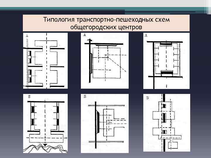 Типология транспортно-пешеходных схем общегородских центров 