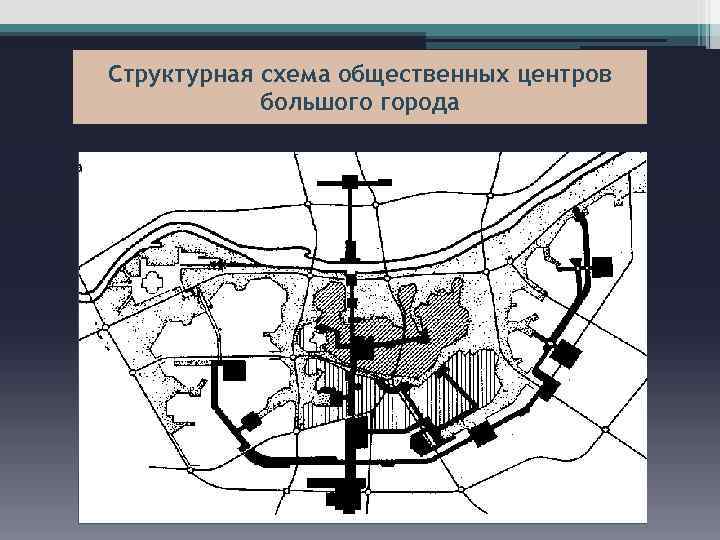 Структурная схема общественных центров большого города 