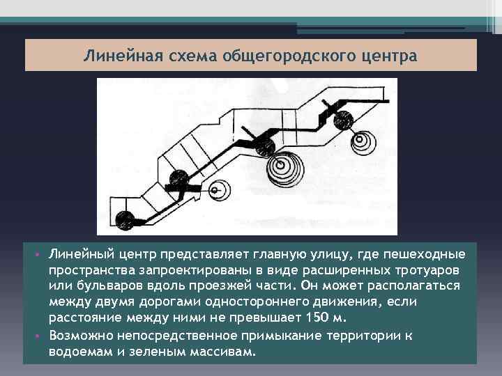 Линейная схема общегородского центра • Линейный центр представляет главную улицу, где пешеходные пространства запроектированы
