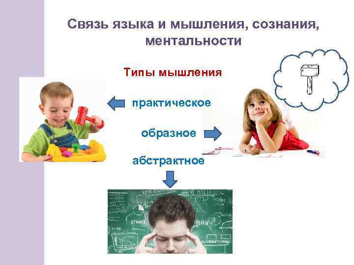 Связь языка и мышления, сознания, ментальности Типы мышления практическое образное абстрактное 