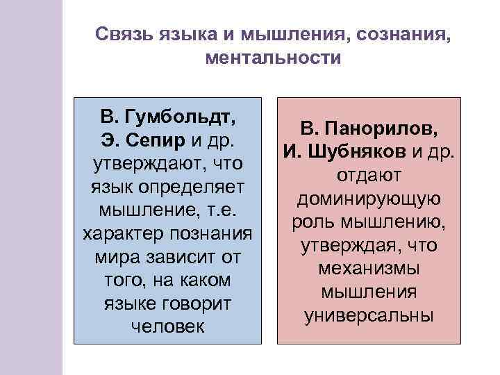 Связь языка и мышления, сознания, ментальности В. Гумбольдт, Э. Сепир и др. утверждают, что