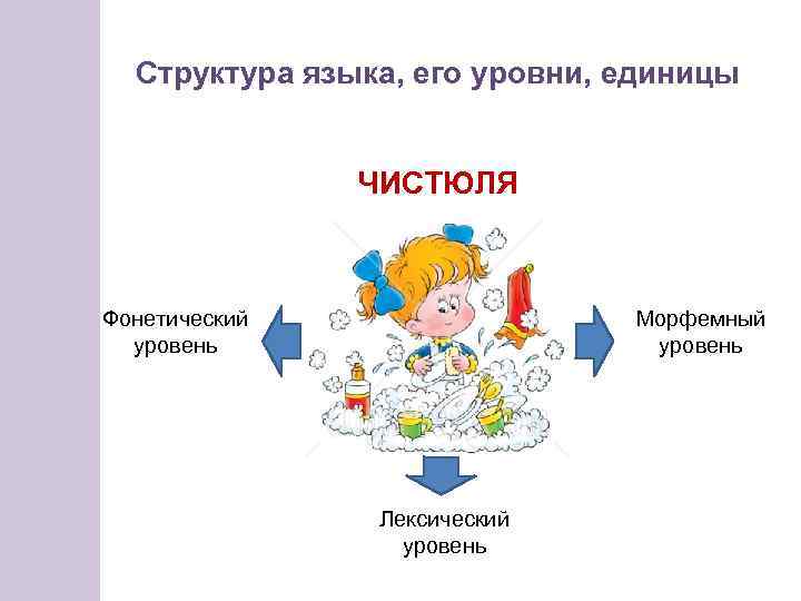 Структура языка, его уровни, единицы ЧИСТЮЛЯ Фонетический уровень Морфемный уровень Лексический уровень 