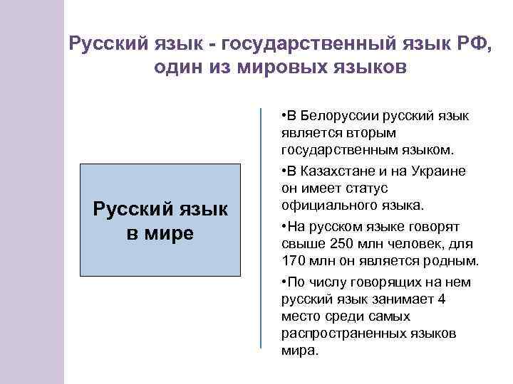 Русский язык - государственный язык РФ, один из мировых языков Русский язык в мире