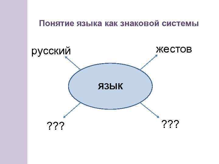 Понятие языка как знаковой системы жестов русский ЯЗЫК ? ? ? 