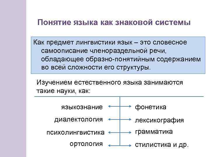 Понятие языка как знаковой системы Как предмет лингвистики язык – это словесное самоописание членораздельной