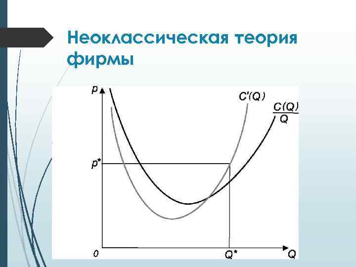 Неоклассическая теория. Неоклассическая теория фирмы график. Теория фирмы. Неоклассическая концепция фирмы. Неоклассическая теория фирмы кратко.