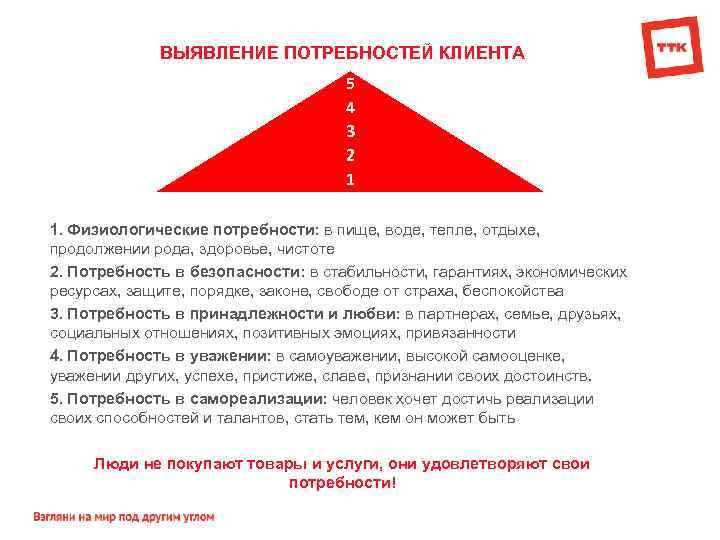 ВЫЯВЛЕНИЕ ПОТРЕБНОСТЕЙ КЛИЕНТА 5 4 3 2 1 1. Физиологические потребности: в пище, воде,