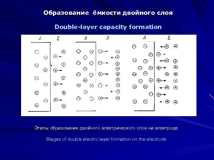 Двойное образование. Электроды механизм возникновения двойного электрического слоя.. Образование двойного диэлектрического слоя. Емкость двойного электрического слоя. Механизм образования и теория строения двойного электрического слоя.