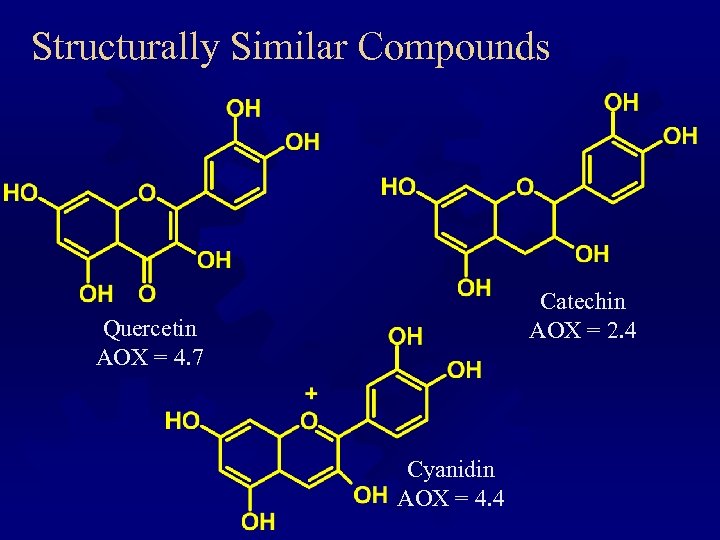 Structurally Similar Compounds Catechin AOX = 2. 4 Quercetin AOX = 4. 7 Cyanidin