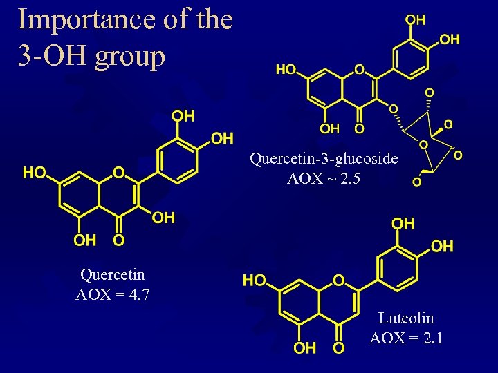 Importance of the 3 -OH group Quercetin-3 -glucoside AOX ~ 2. 5 Quercetin AOX