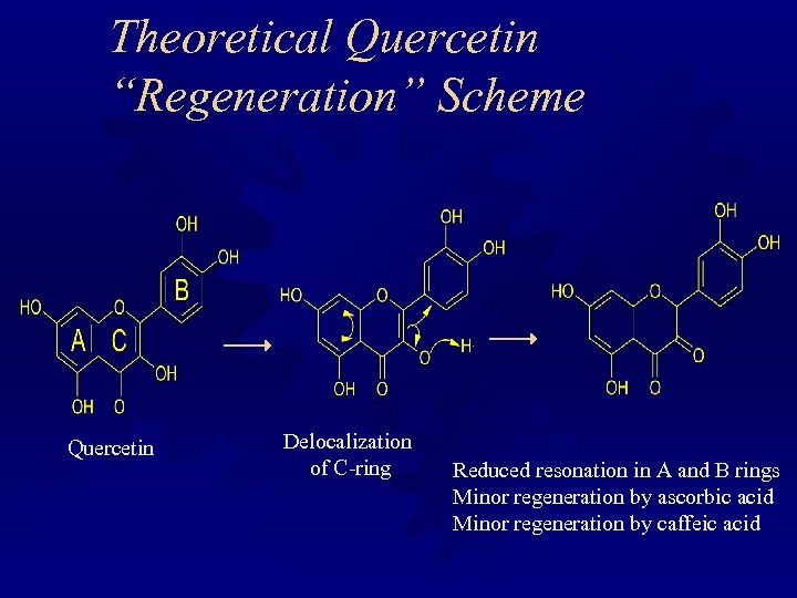 Theoretical Quercetin “Regeneration” Scheme Quercetin Delocalization of C-ring Reduced resonation in A and B