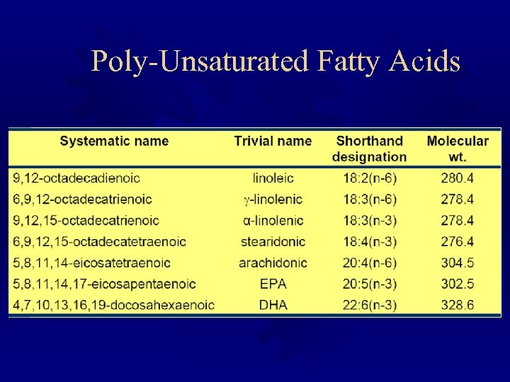 Poly-Unsaturated Fatty Acids 