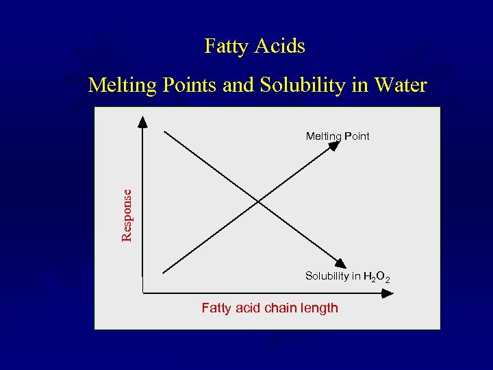 Fatty Acids Melting Points and Solubility in Water Response Melting Point z Solubility in